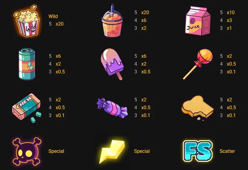 Vending Machine Symbols and Paytable