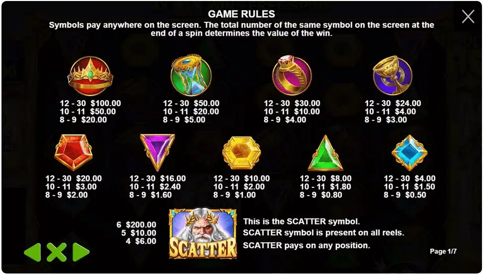 Gates of Olympus 1000 Symbols & Payouts