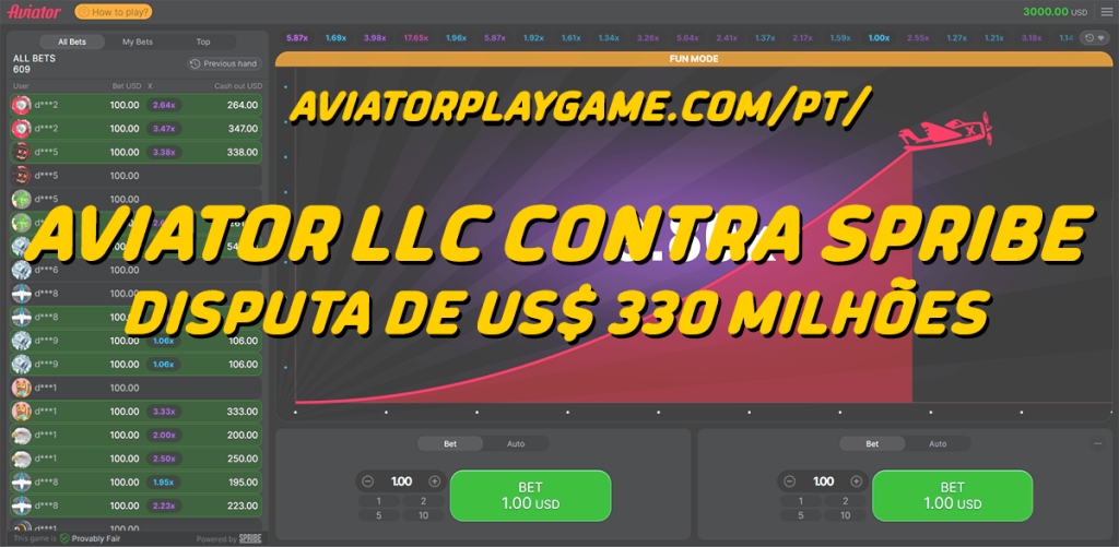 Aviator LLC contra Spribe