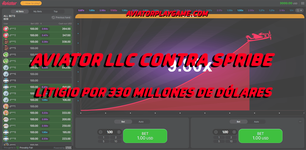 Aviator LLC contra Spribe