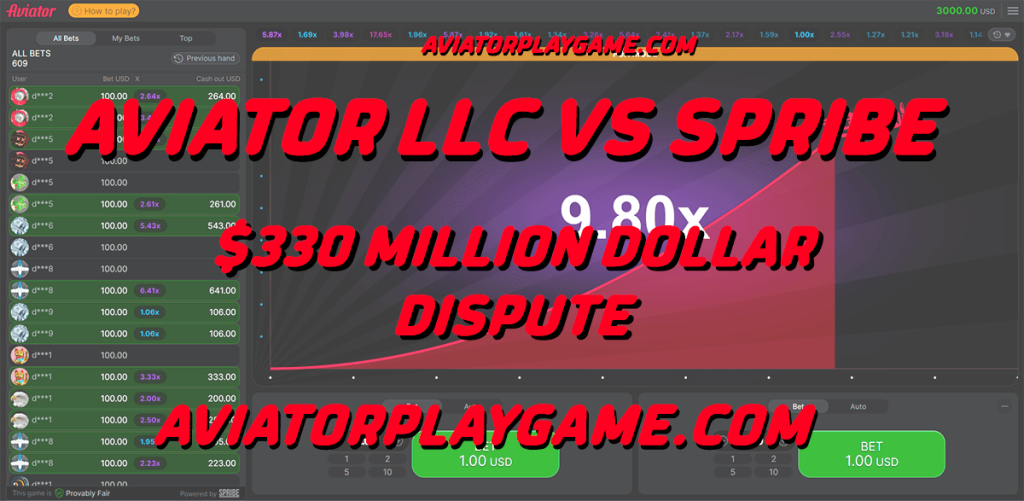 Aviator LLC vs Spribe