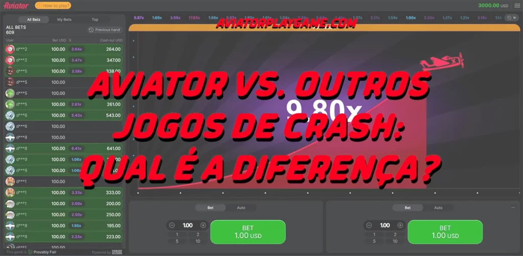 Aviator Vs. Outros Jogos de Crash: Qual é a Diferença?