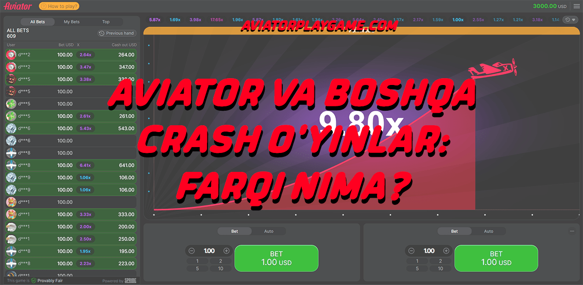 Aviator va Boshqa Crash O'yinlar: Farqi Nima?