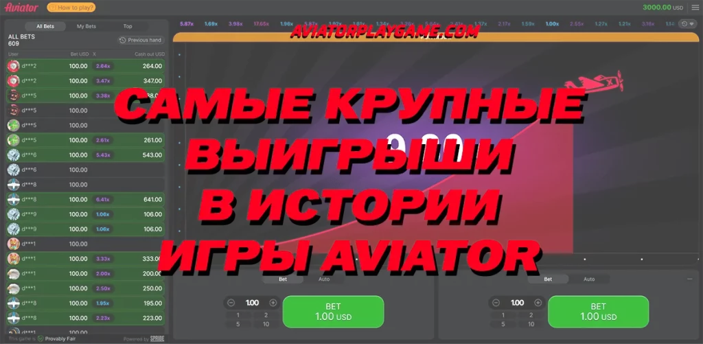 Самые крупные выигрыши в истории игры Aviator