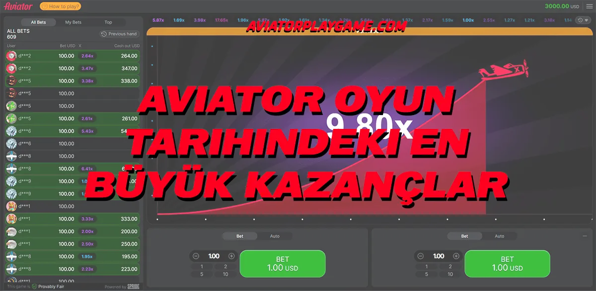 Aviator Oyun Tarihindeki En Büyük Kazançlar