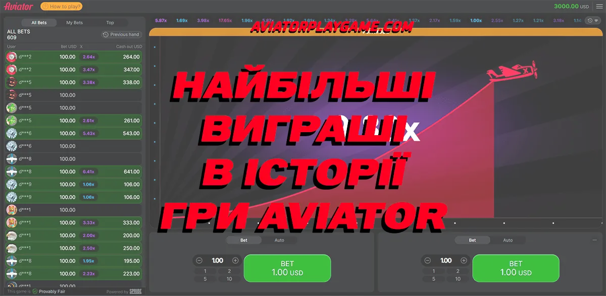 Найбільші виграші в історії гри Aviator