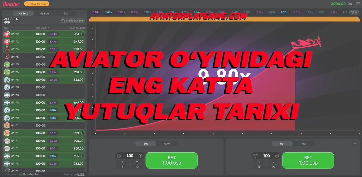 Aviator o‘yinidagi eng katta yutuqlar tarixi ✈️💸 5 Aviator o‘yinidagi eng katta yutuqlar tarixi