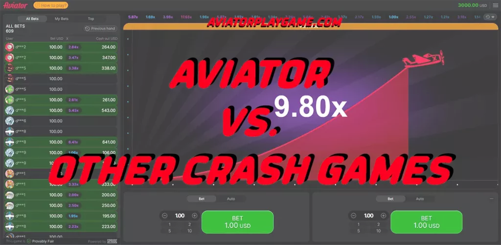 Aviator vs. Other Crash Games