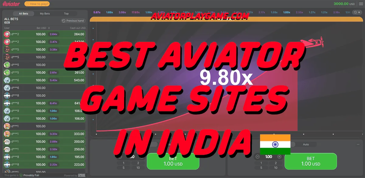 Best Aviator Game Sites in India