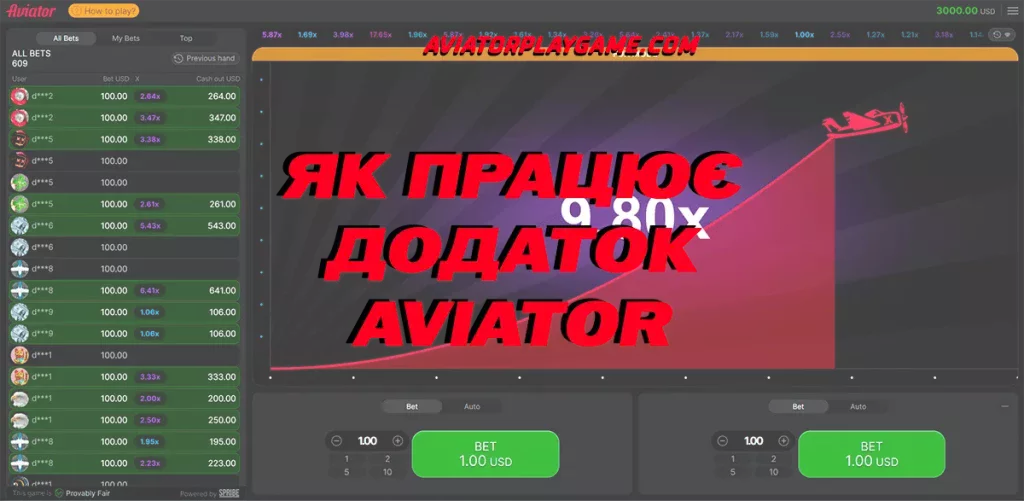 Як Працює Додаток Aviator