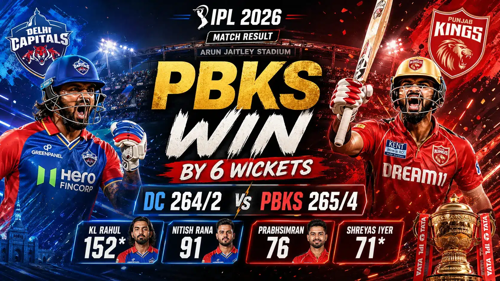 DC Vs PBKS Match Result