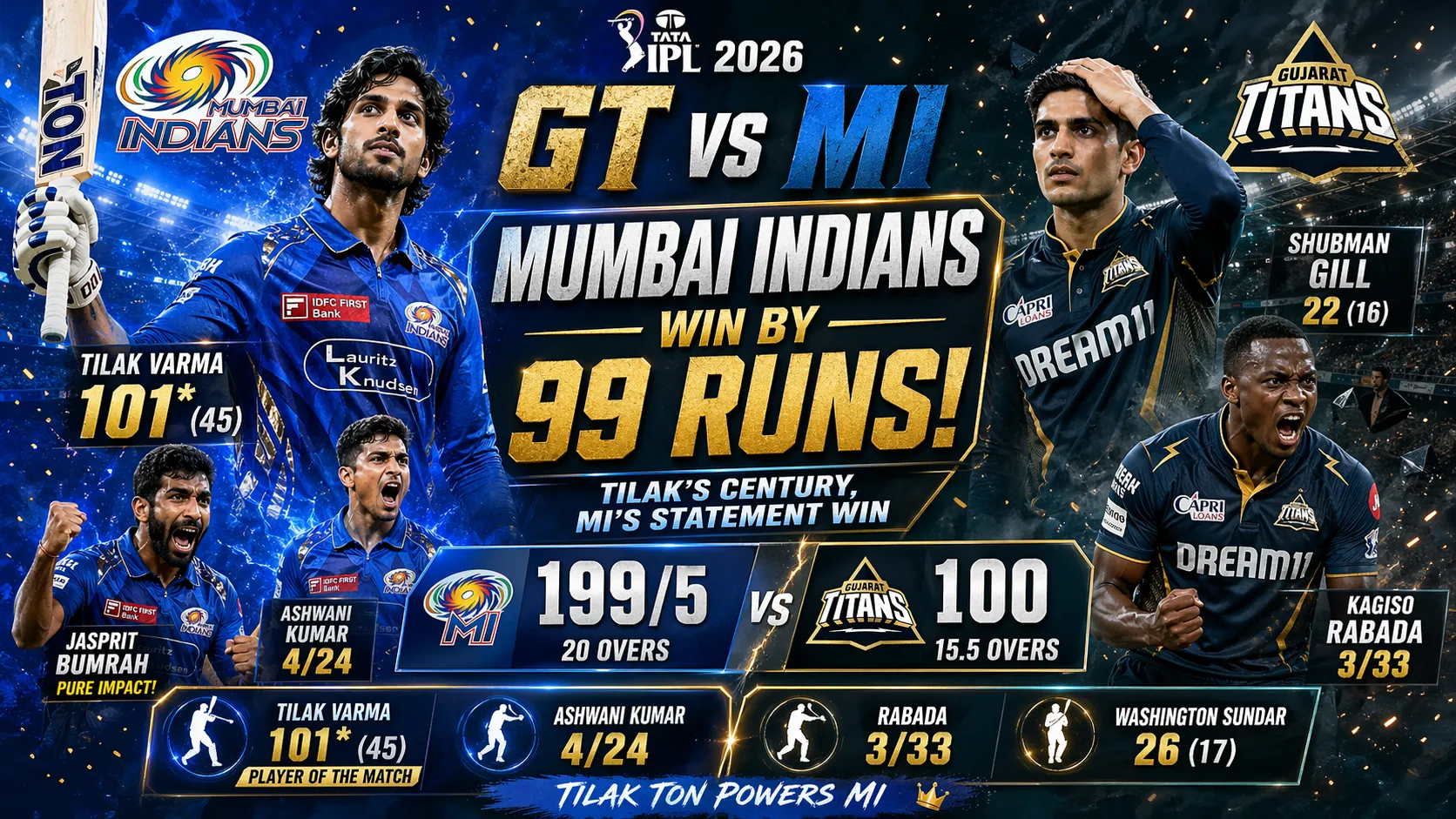 GT vs MI Match Result