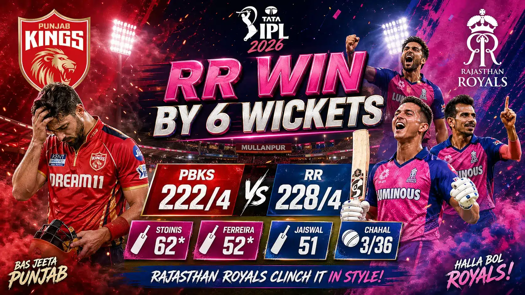 PBKS vs RR Match Result 2 PBKS Vs RR Match Result
