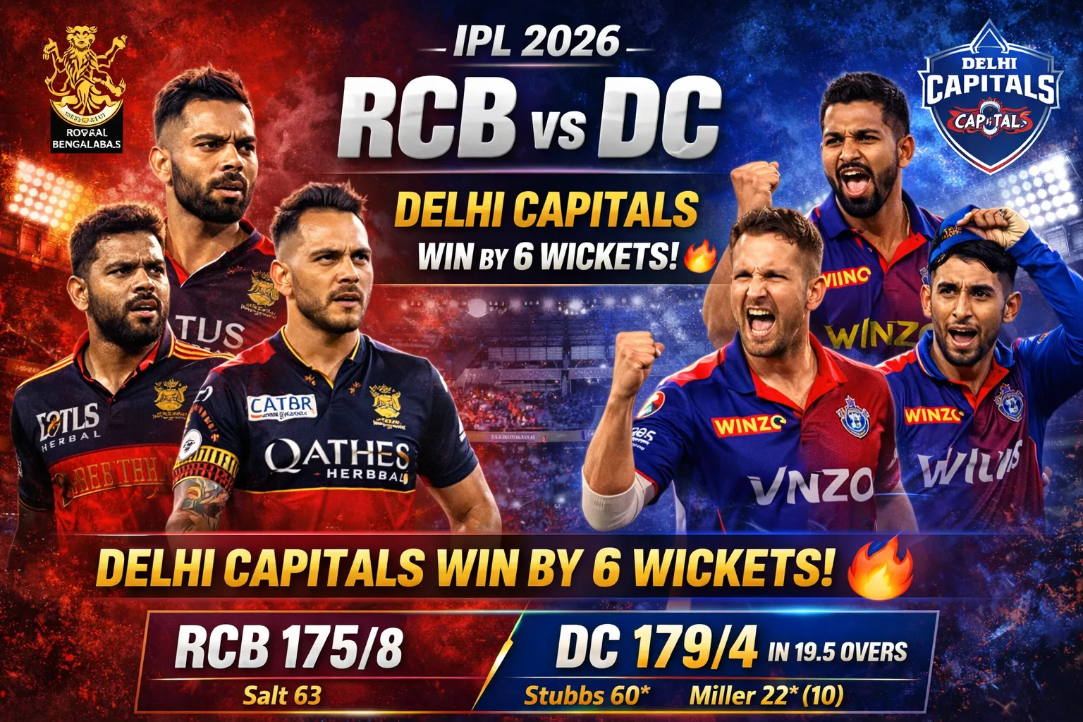 RCB vs DC Match Result