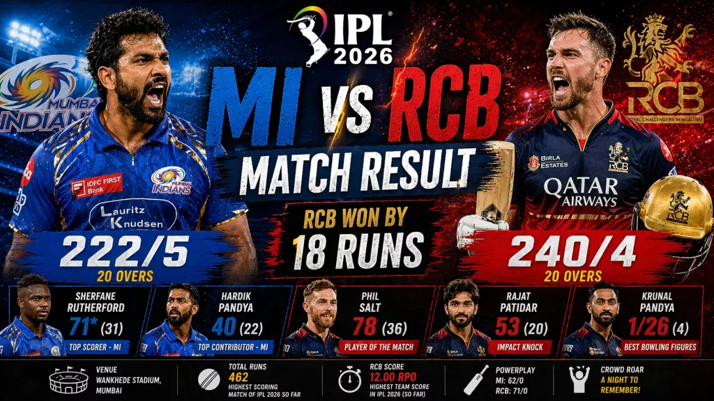 MI vs RCB Match Result