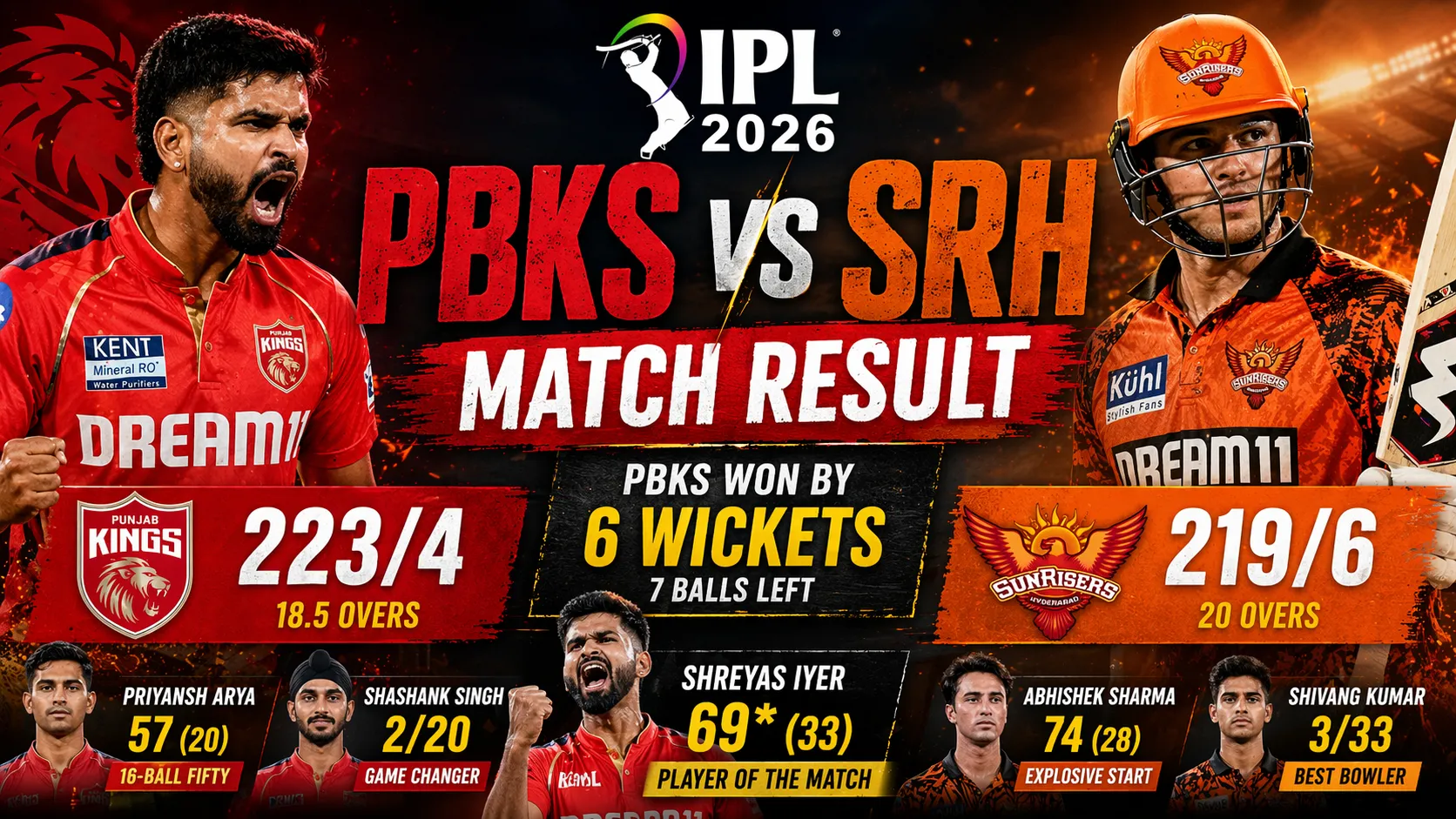 PBKS vs SRH Match Result