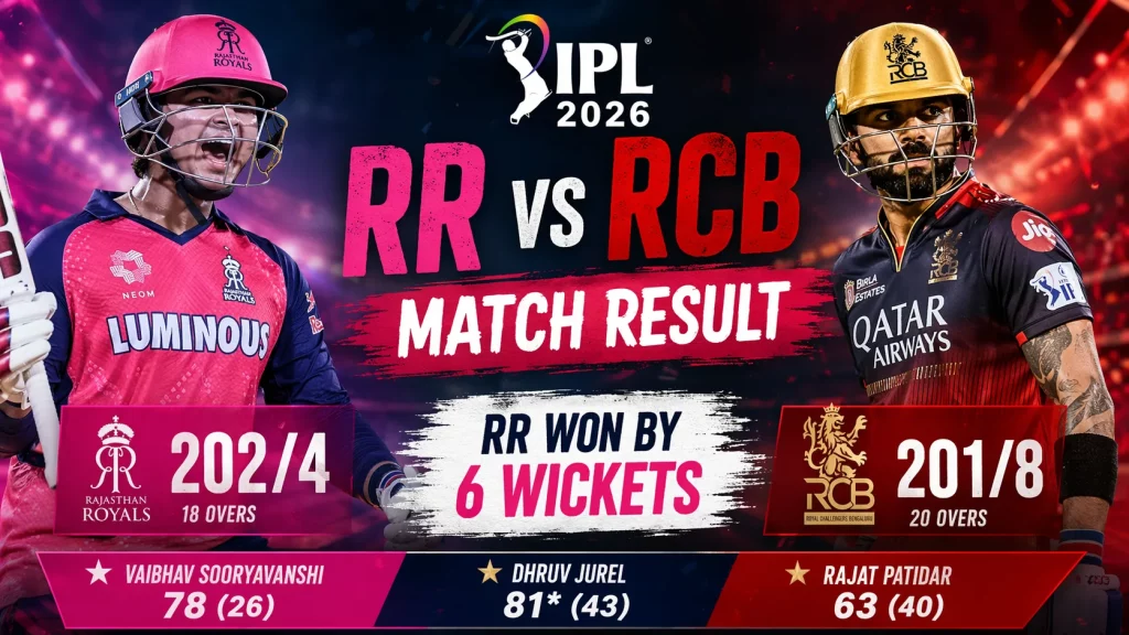 RR vs RCB Match Result 5 RR vs RCB Match Result